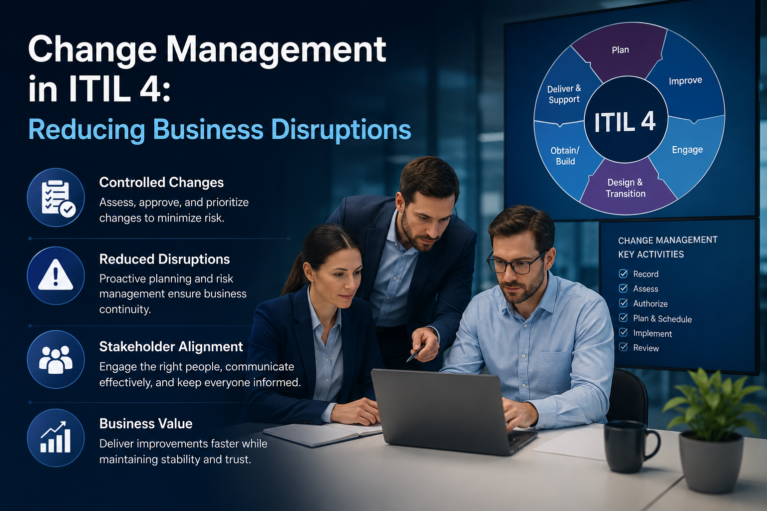 Change Management in ITIL 4: Reducing Business Disruptions